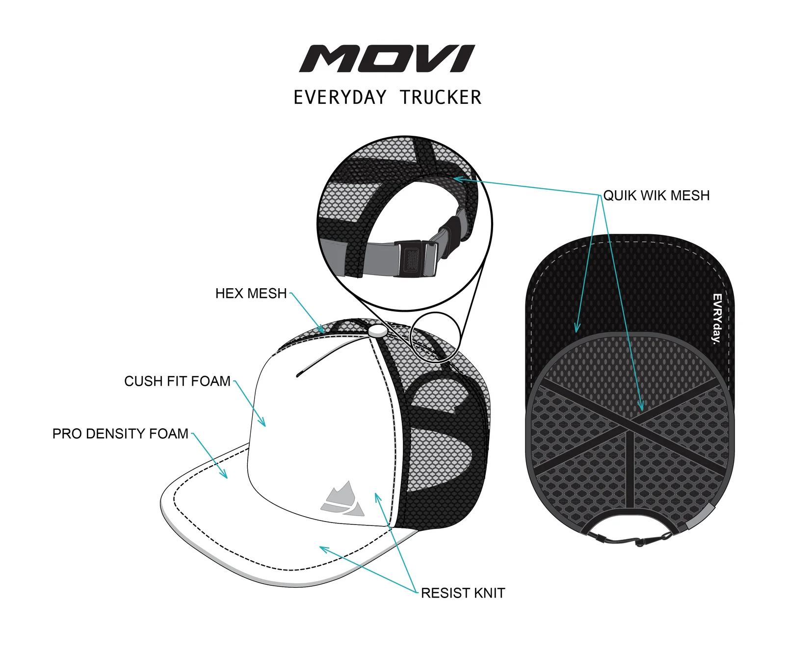 A technical drawing of the cap showing mesh, foam and knit construction